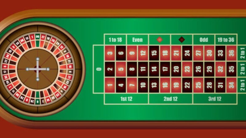 Roulette PQ88 – Hành trình chinh phục vòng quay may mắn 2 Roulette PQ88